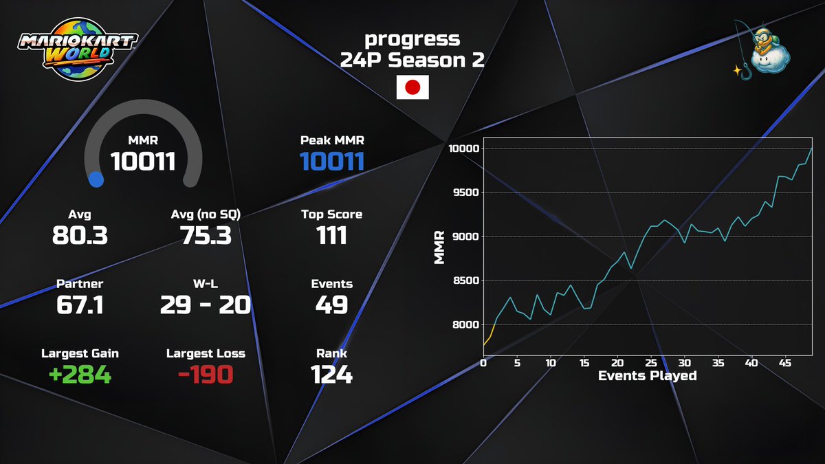 クロネコ tweet media