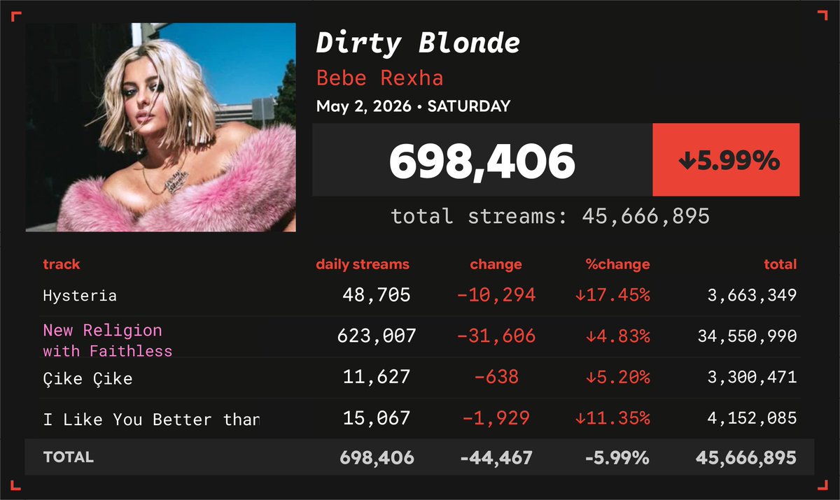 Spotify Numbers • unofficial account tweet media