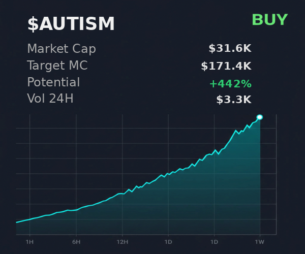 ratulscout31's tweet image. @xSolRayx picked up $AUTISM 🟢 $171.4K projection, they say buy  

 #Solana #Memecoin #Crypto #Degen #PumpFun #AlphaCalls #SolanaMemeCoin
