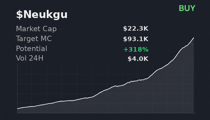 hsvsmerdek46765's tweet image. $Neukgu 👀 just ran it on @xSolRayx and got $93.1K projection, recommends buy  

 #Solana #Memecoin #Crypto #Degen #PumpFun #AlphaCalls #SolanaMemeCoin