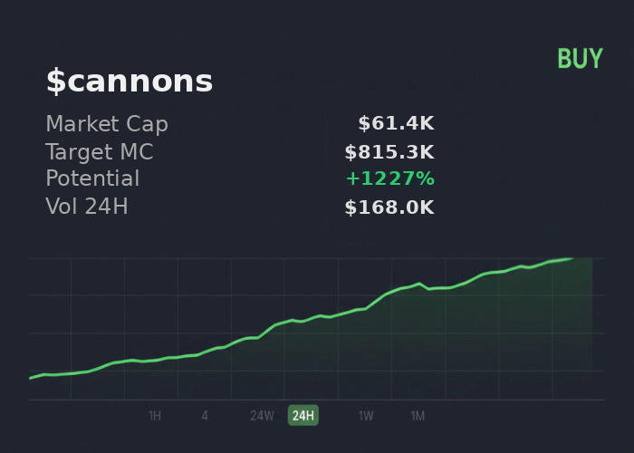 MLefata's tweet image. ran the CA 6EKbK3wp6GZcXwdnugtFhErK1nxpi8H1bgCrFUEPpump on @xSolRayx — $cannons looking good to $815.3K  

 #Solana #Memecoin #Crypto #Degen #PumpFun #AlphaCalls #SolanaMemeCoin
