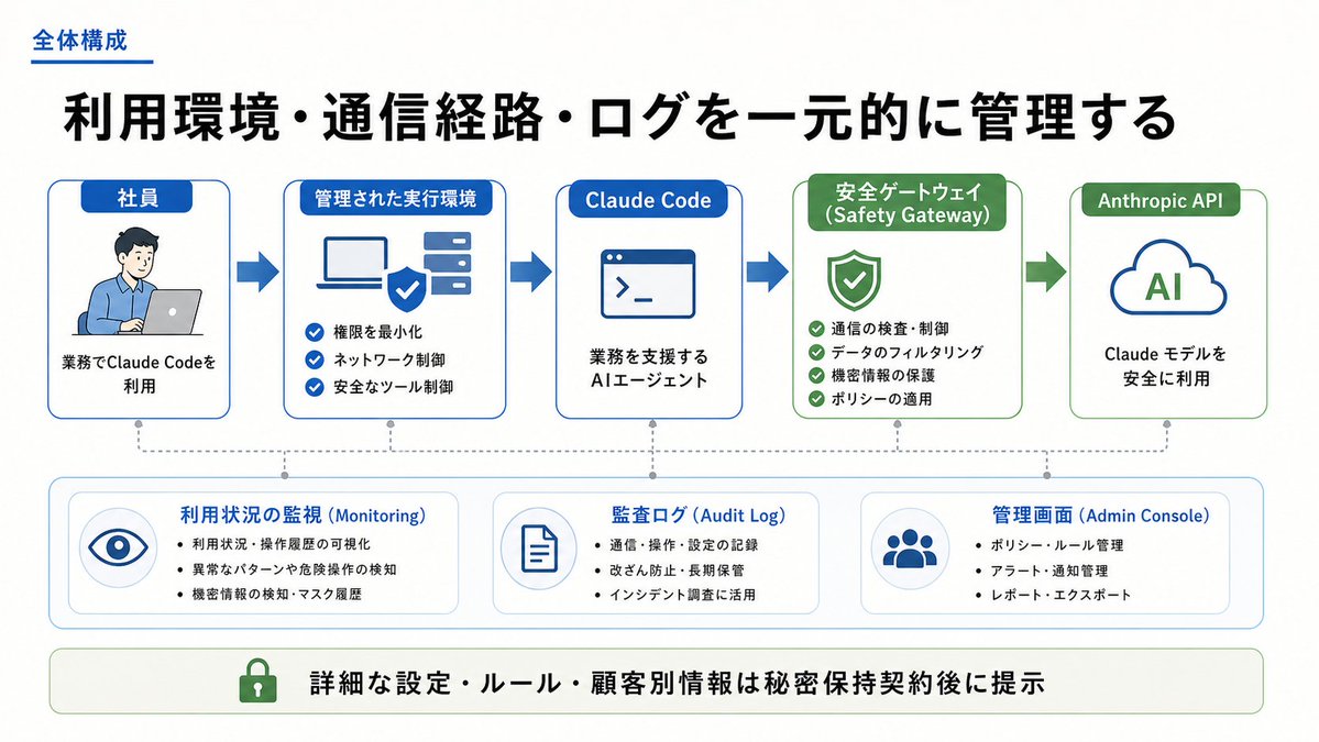 会社でClaude Codeを導入するんだったら、研修やルール策定だけじゃなくて、ちゃんと安全な仕組みを導入した方がいい。