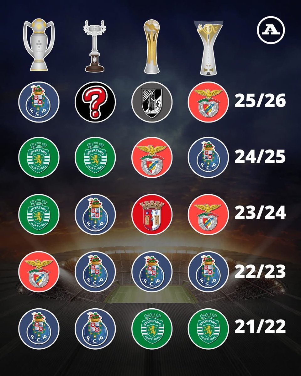 Vai Benfica 🦅 tweet media