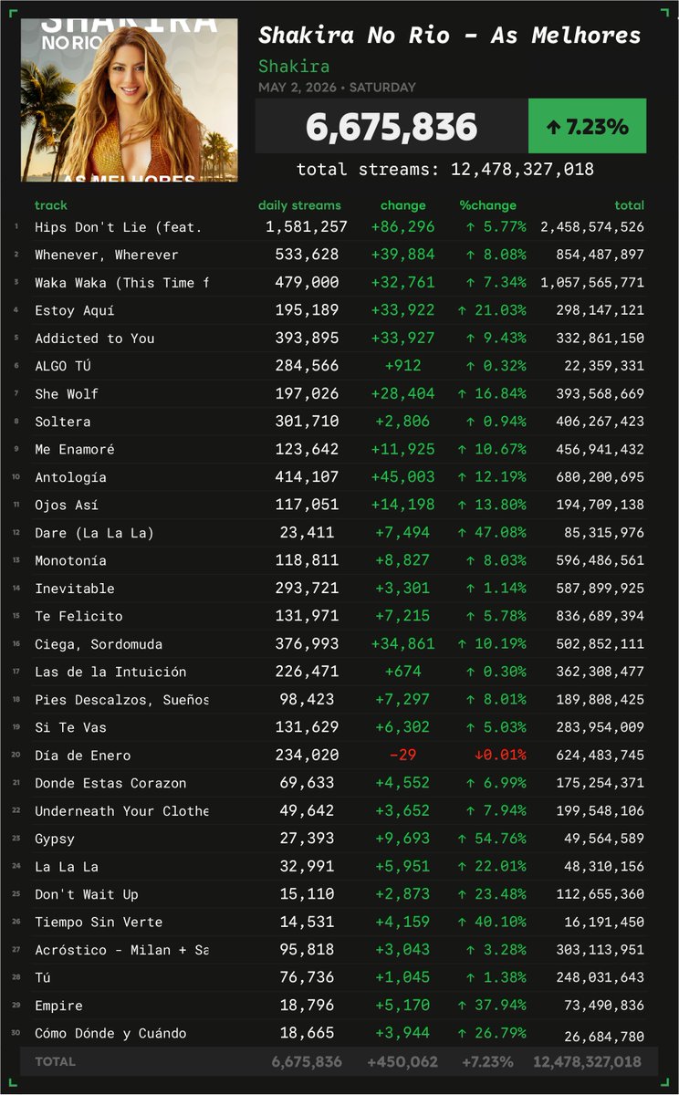 Spotify Numbers • unofficial account tweet media