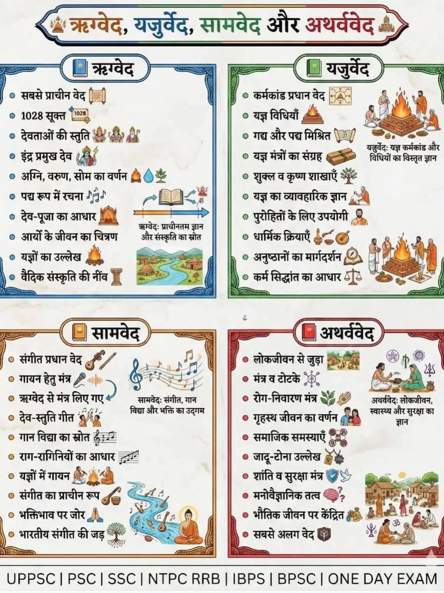 UPSC SCORE tweet media