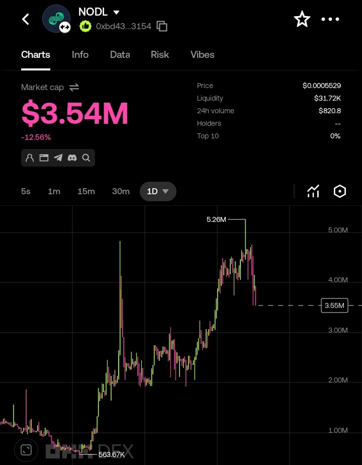 Pluglingo 🔶️ BNB tweet media