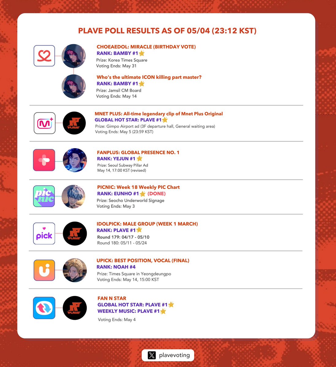 PLAVE Voting Log tweet media