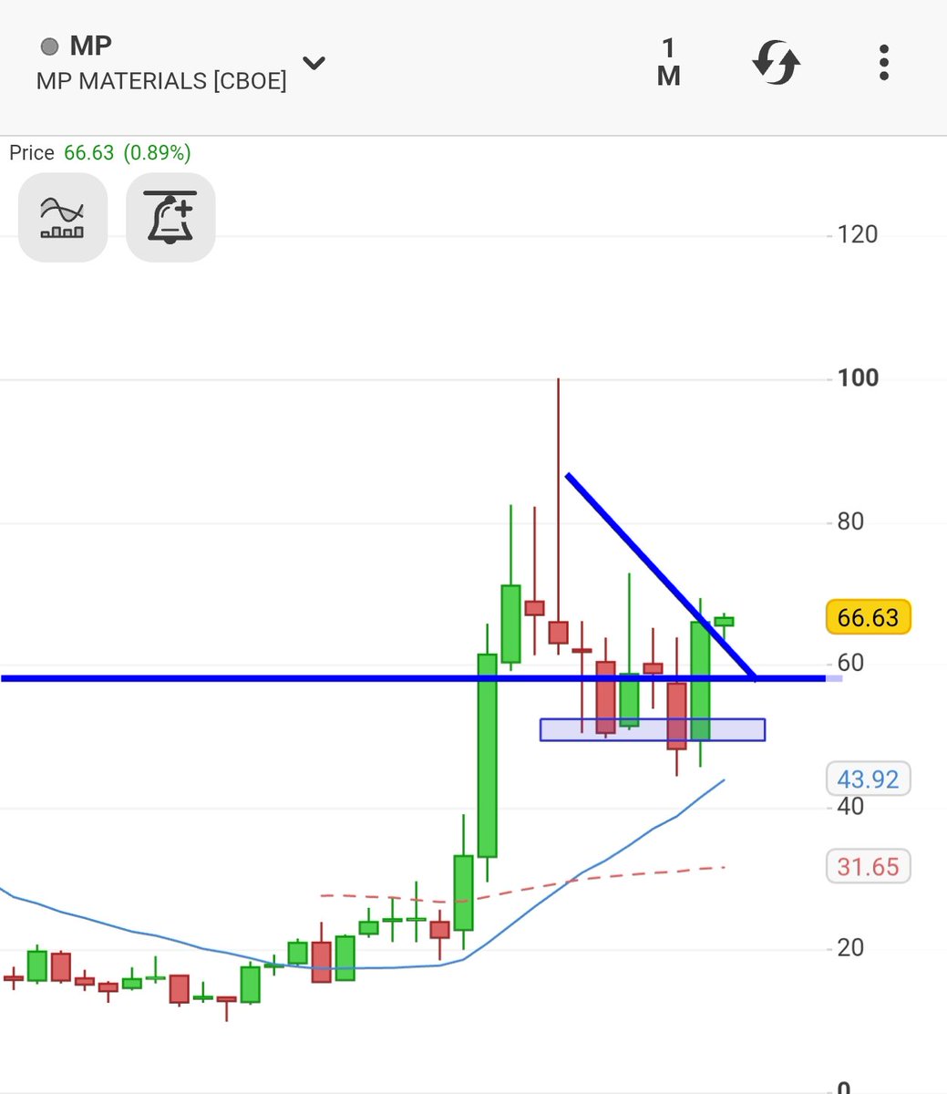 BamBamTrader tweet media