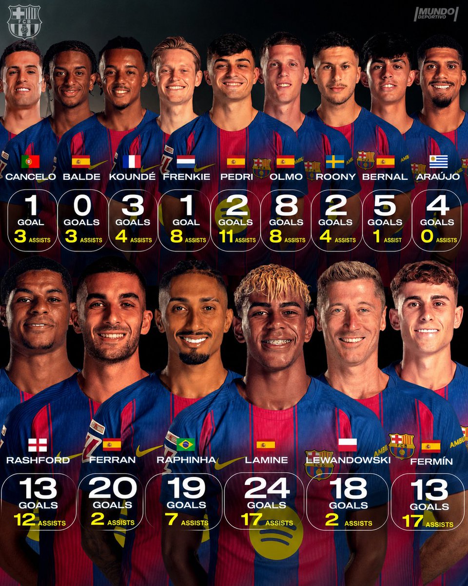 Barça Insider tweet media
