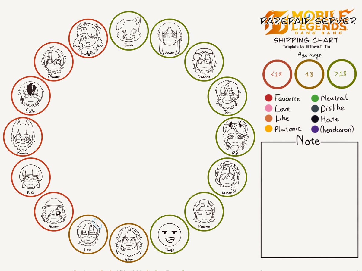 mlbb_raregem's tweet photo. What's this? A new shipchart? Something's off... Oh! It's our brand new shipchart featuring our server members! 

Made by one and truly @TravisT_Tra 
#mlbb_raregem https://t.co/umYUaFoSRi