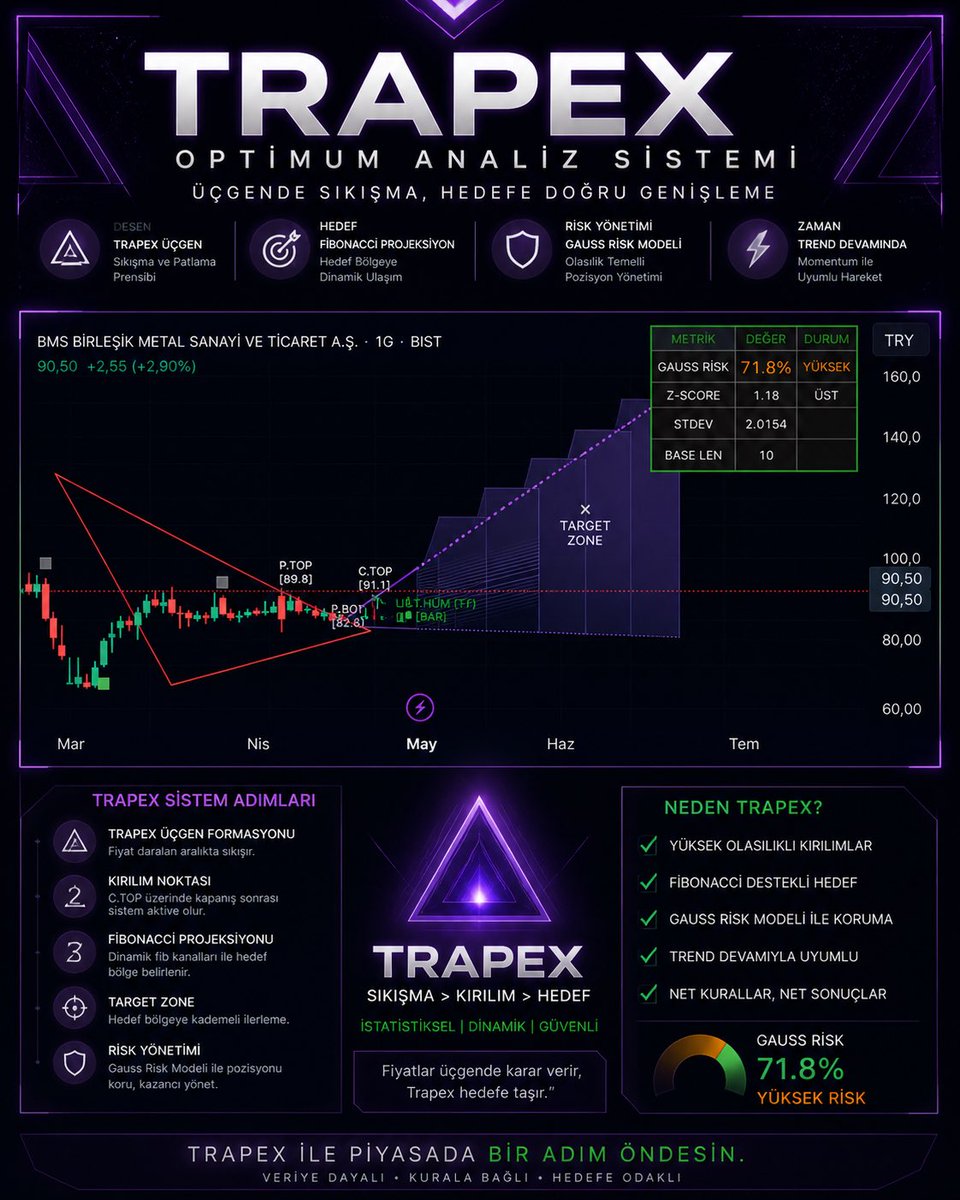 Optimum__Trader's tweet photo. #BMSTL https://t.co/as913t1n4J