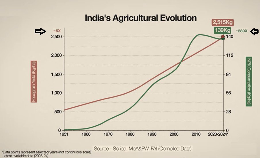 AdvAmogh's tweet image. For those in India who are not concerned about the US-Iran conflict, they must see this chart.
@AgriGoI @DefenceMinIndia @adgpi @PMOIndia 

I wonder why India has yet not entered the conflict militarily,.. YET.

India's bread/rice plate depends on imported urea.

#Period
