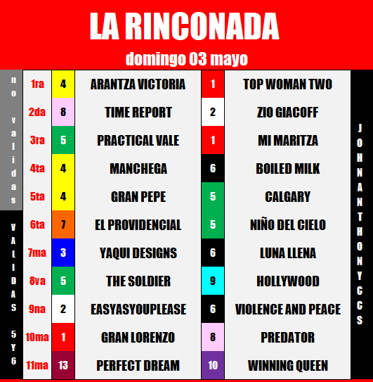 Johnanthonybs's tweet photo. LA RINCONADA 
domingo #3May 

#Hipismo #Caracas #Maracaibo #Valencia #Barquisimeto #Venezuela https://t.co/P5m2zLecEe