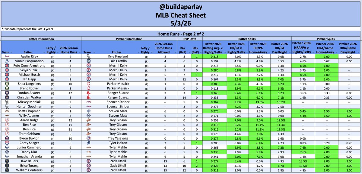 Build a Parlay tweet media