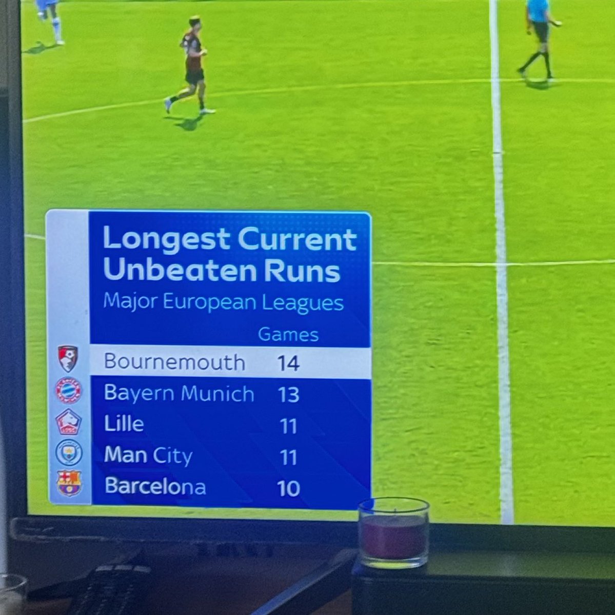 Beautiful #afcb