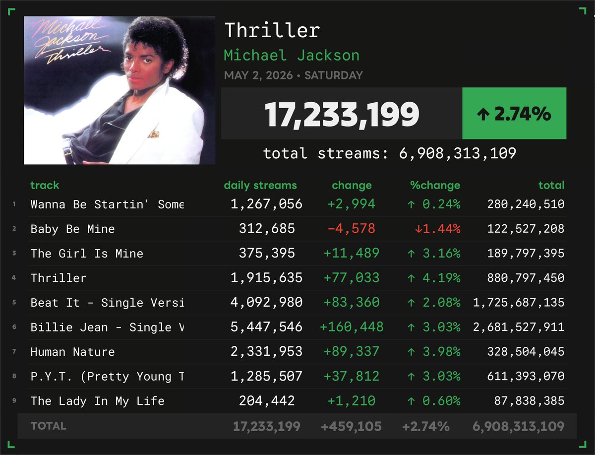 Spotify Numbers • unofficial account tweet media