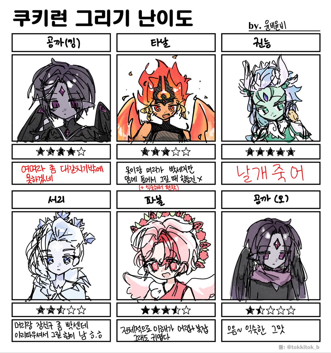 ㅌㅊㅅ 윤비윤비 (천사님 구해요) tweet media