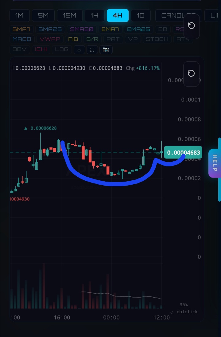 APEXfaucet.xyz tweet media