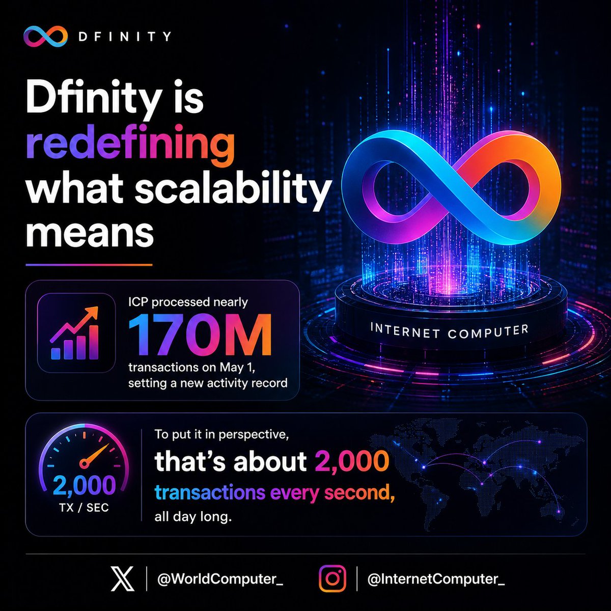 Internet Computer ∞ tweet media