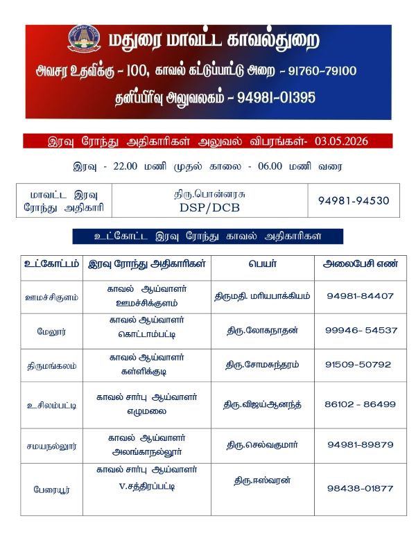Maduraidistpol1's tweet image. மதுரை மாவட்டத்தில் இன்று(03.05.2026) இரவு 10.00 மணி முதல் காலை 06.00 மணி வரை ரோந்து பணிக்கு நியமிக்கப்பட்ட அதிகாரிகள் மற்றும் தொடர்பு கொள்ள வேண்டிய உதவி எண்கள்.
@SouthZoneTNPol
#Tnpolice
#maduraidistrict