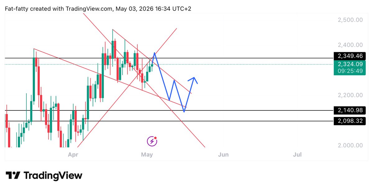 UNKNOWN TRADER tweet media