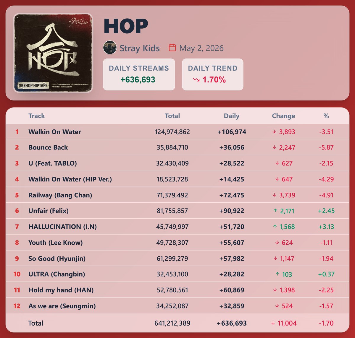 K-pop Stats tweet media