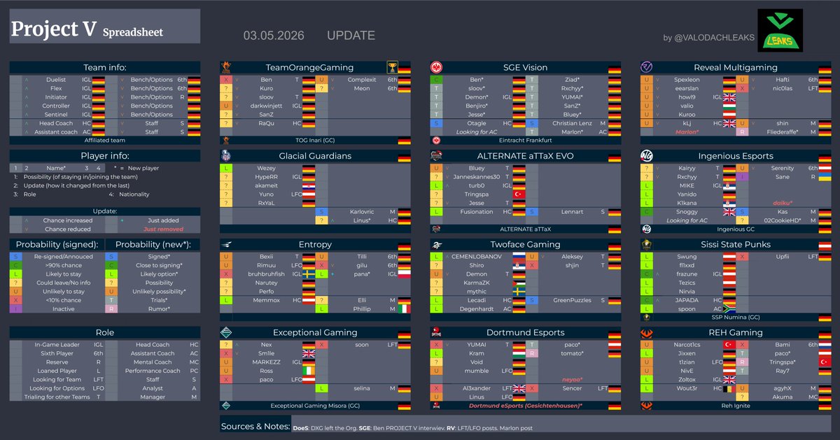 PROJECT DACH Leaks tweet media
