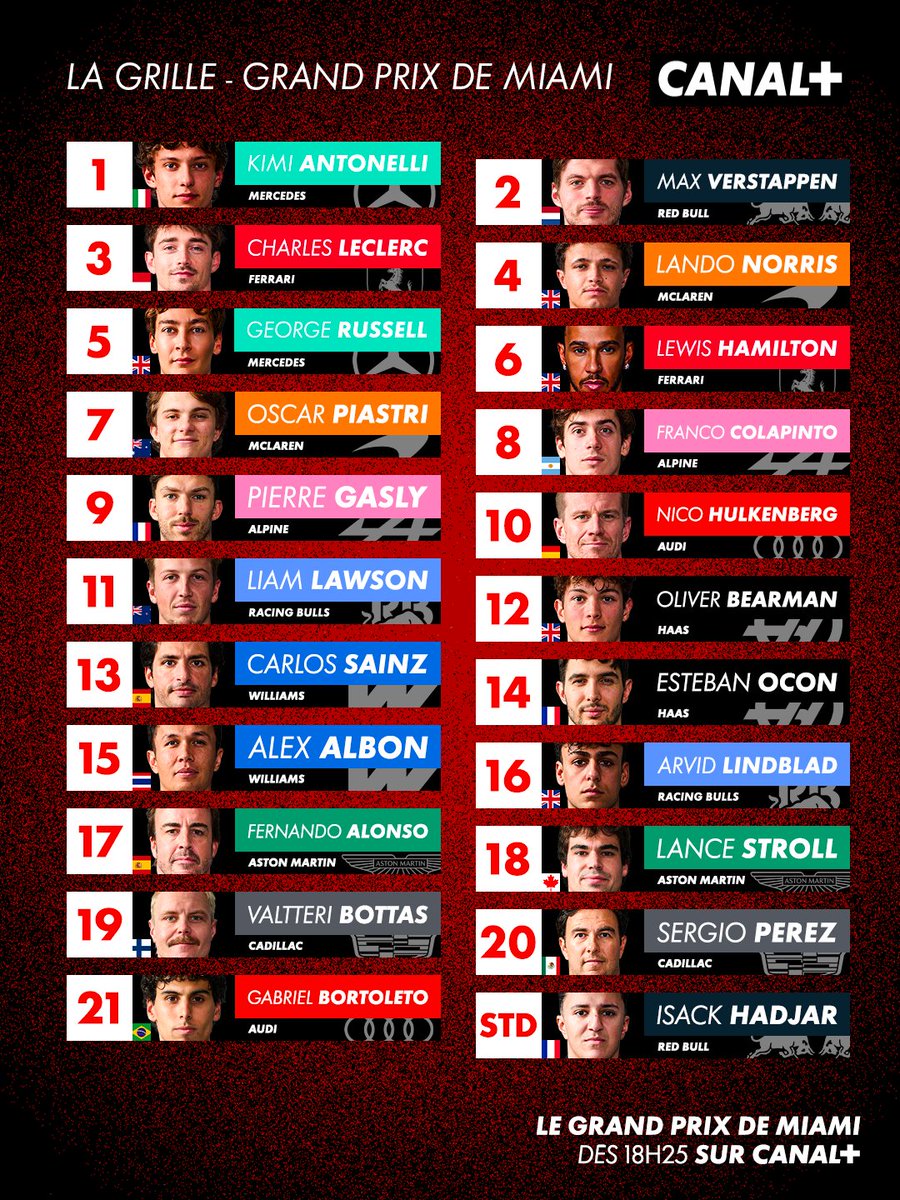 CANAL+ F1® tweet media