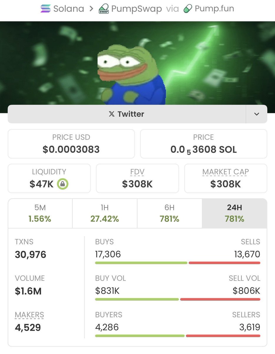 Daily Alpha tweet media