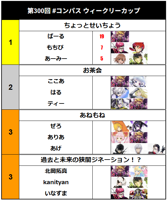 #コンパス ウィークリーカップ【CWC】 tweet media