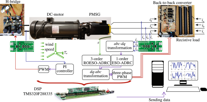 Control Theory and Technology tweet media