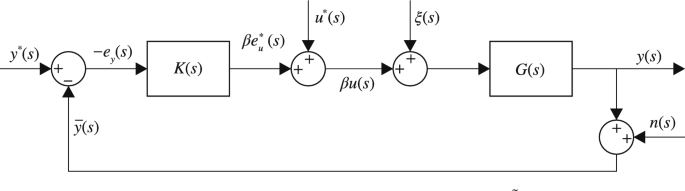Control Theory and Technology tweet media