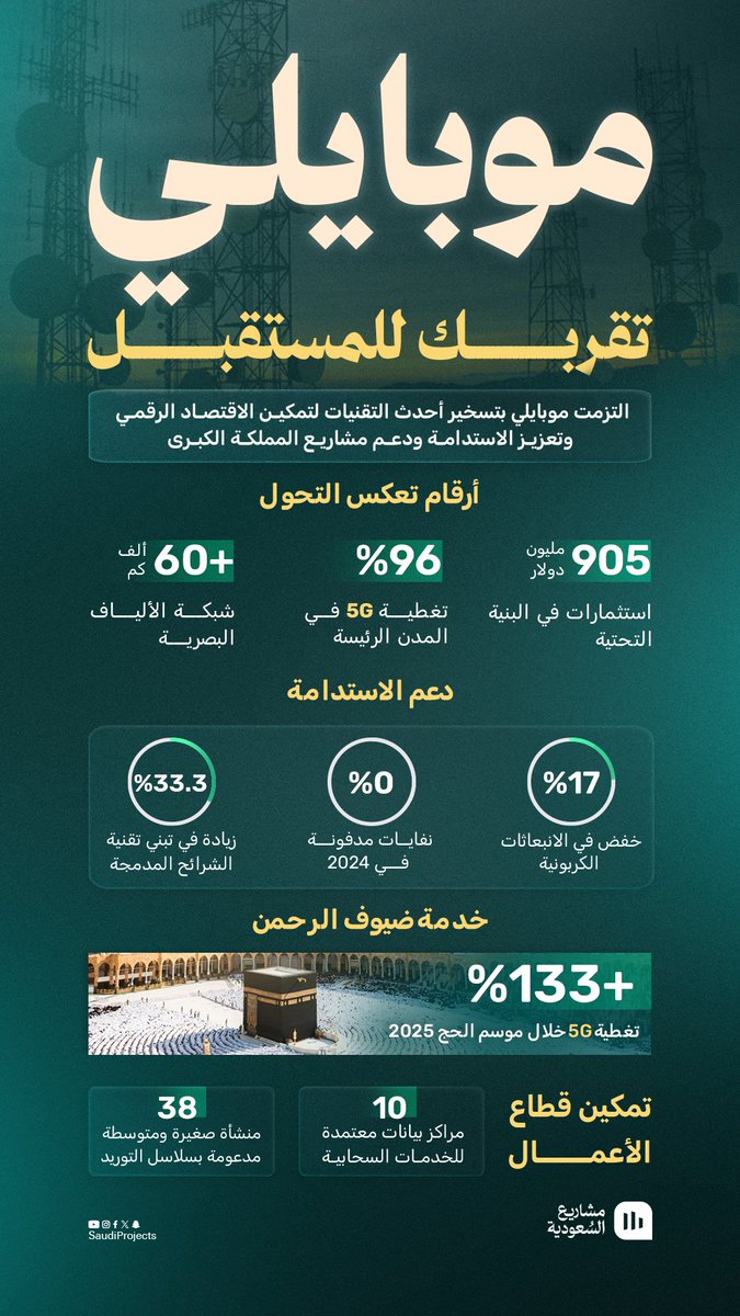 مشاريع السعودية tweet media
