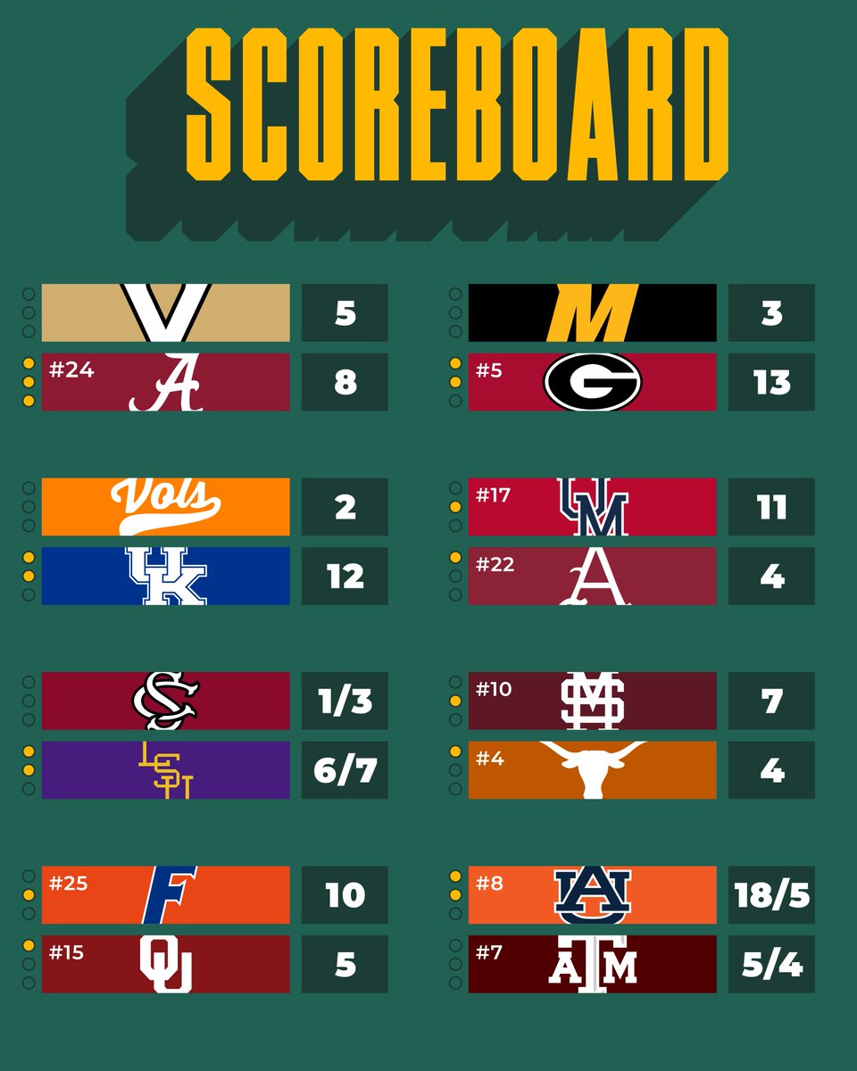 SEC Baseball tweet media