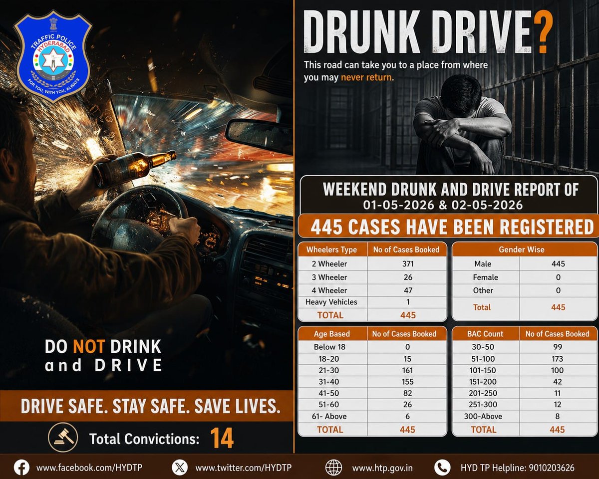 Hyderabad Traffic Police tweet media