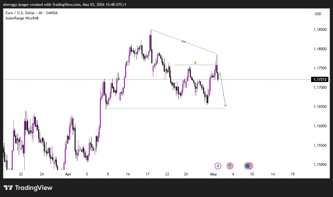 AgoraOp_en's tweet photo. SMT divergence closure on EU &amp; GU, signaling a potential bearish shift in market structure.

Now it’s about patience — let’s observe how price reacts and only engage with clear confirmations. Trade what the market shows, not what we anticipate.

USD ⬆️💹. https://t.co/qzPafqAkK7