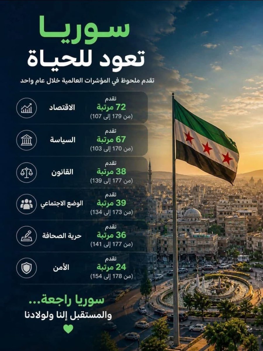 ريما مٌراد tweet media