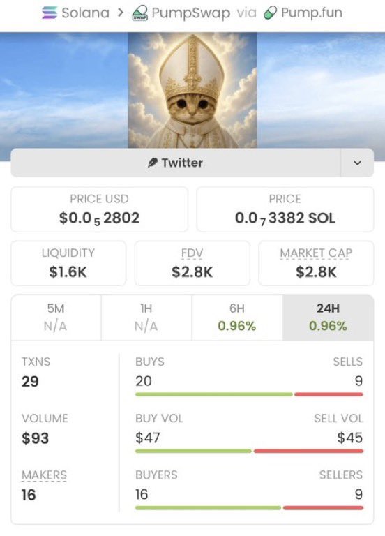 Daily Alpha tweet media