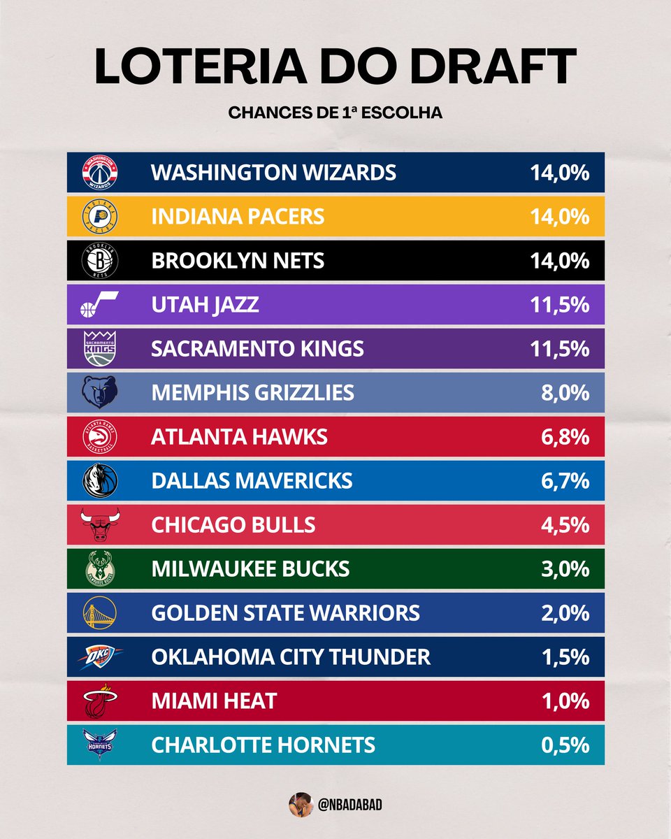 NBA da bad tweet media