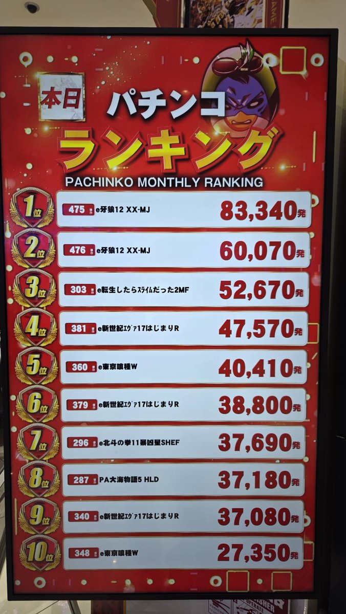 明日は電撃が来るぞ！ 電撃が来るぞ！ 電撃が来るぞ！ 大事な事なので