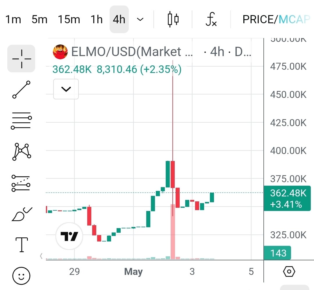 Elmo Token tweet media