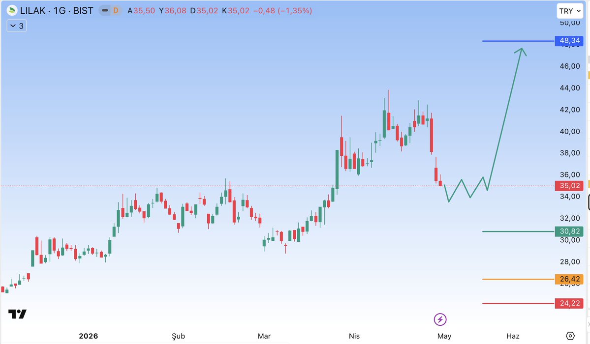 Smart Trade tweet media