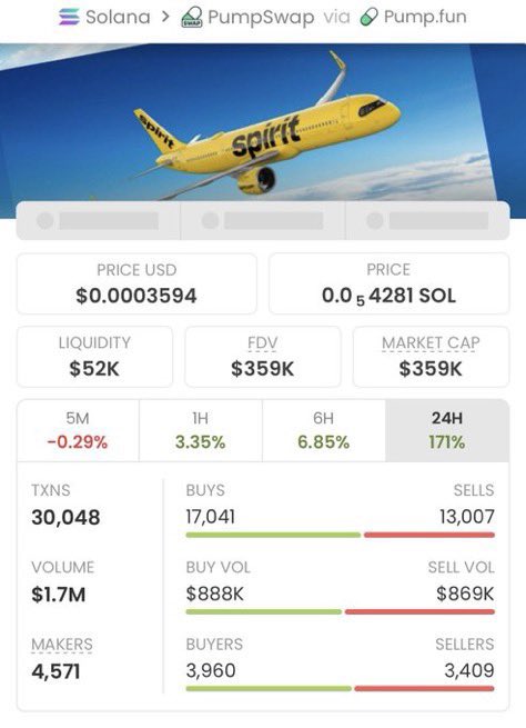 dailyalphas's tweet image. #Spirit is up 239.33x 🚀
📈 From $1.5k to $359k market cap 🔥

Get early entries on trending Solana memecoins before they take off.

DM me now to get started.
#Solana

CA: HXzqEEUjQ6JevbrJiMBAwoiCVikZb93XHmYtde4iCA3G