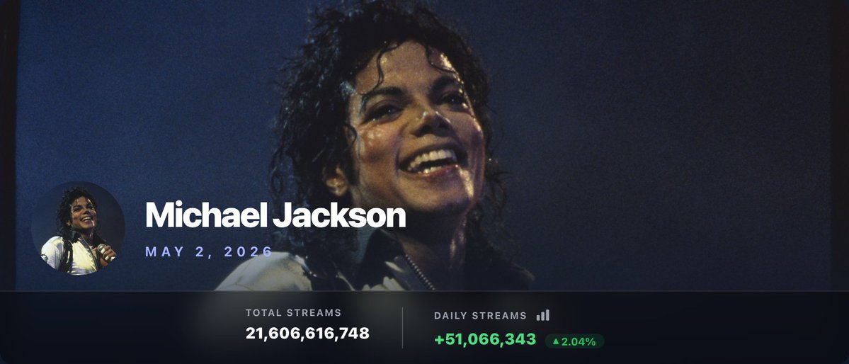 Fan SpotifySnapshot tweet media