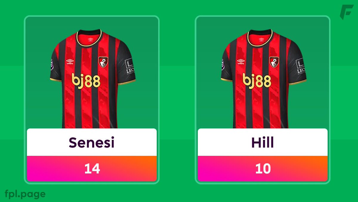 FPL Focal tweet media