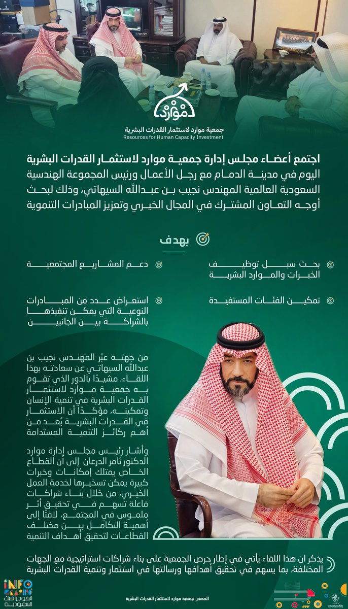 انفوجرافيك السعودية tweet media