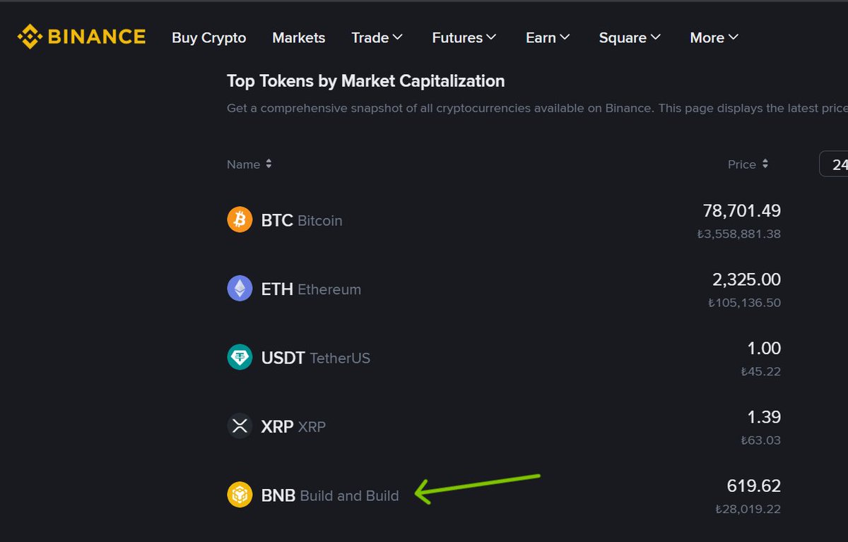 Comment Crypto tweet media