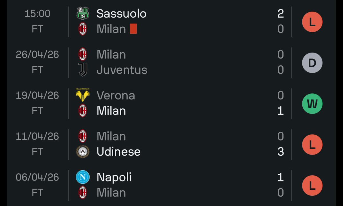 Milanistasemper tweet media