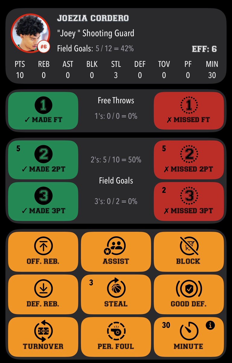 Joezia_30's tweet image. COACHES HIT ME UP!!
I had a great multiple great games this past weekend. These are what my stats were looking like. Catch me in Tulsa next weekend in a Live Period!!
#AGTG