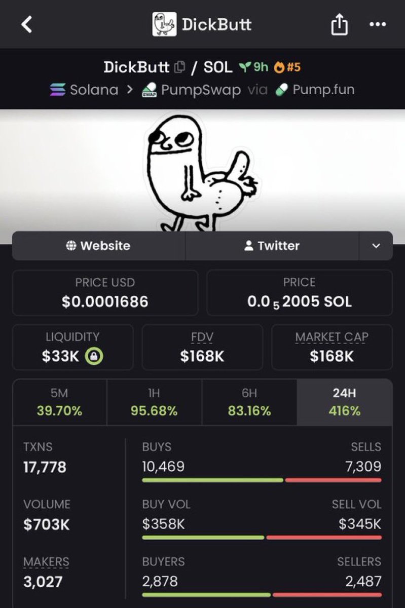 12x on $DICKBUTT

4R1Vcbp15UiXJxdmwtgSjp7wFVgqb5keXejW8qA3pump

#Solana #sramhr #trading #memecoin #sol #degen #CryptoTrading